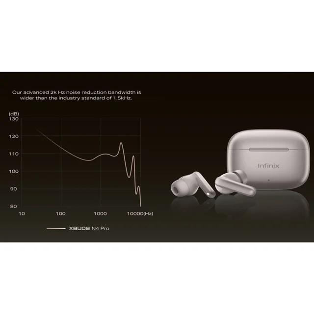 هدفون بلوتوثی اینفینیکس مدل XBuds N4 Pro 102768274